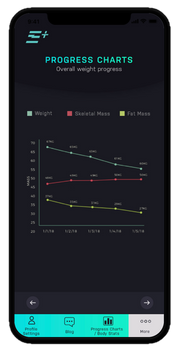 Evolt360 Body Scan